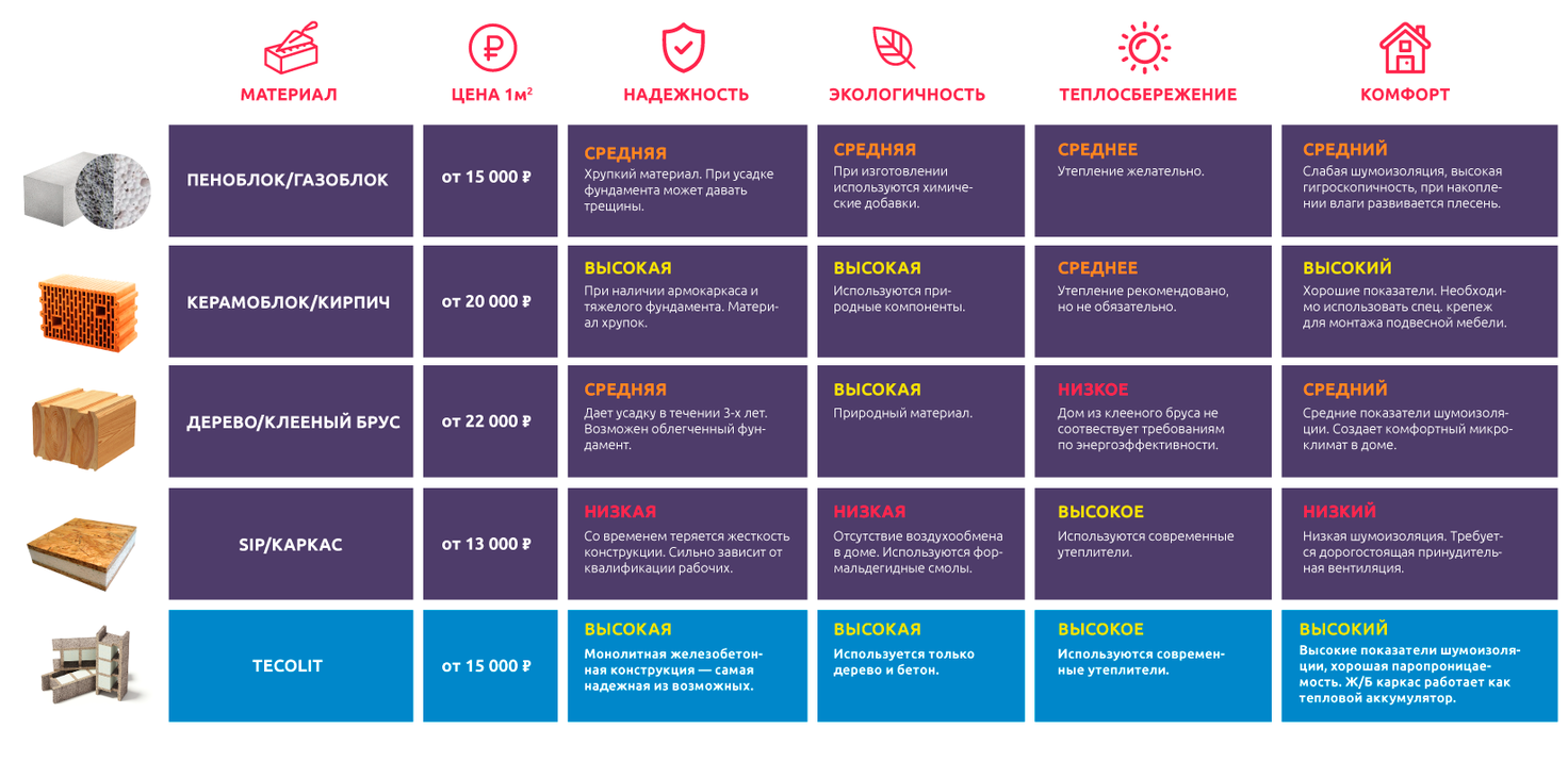 Описание изображения